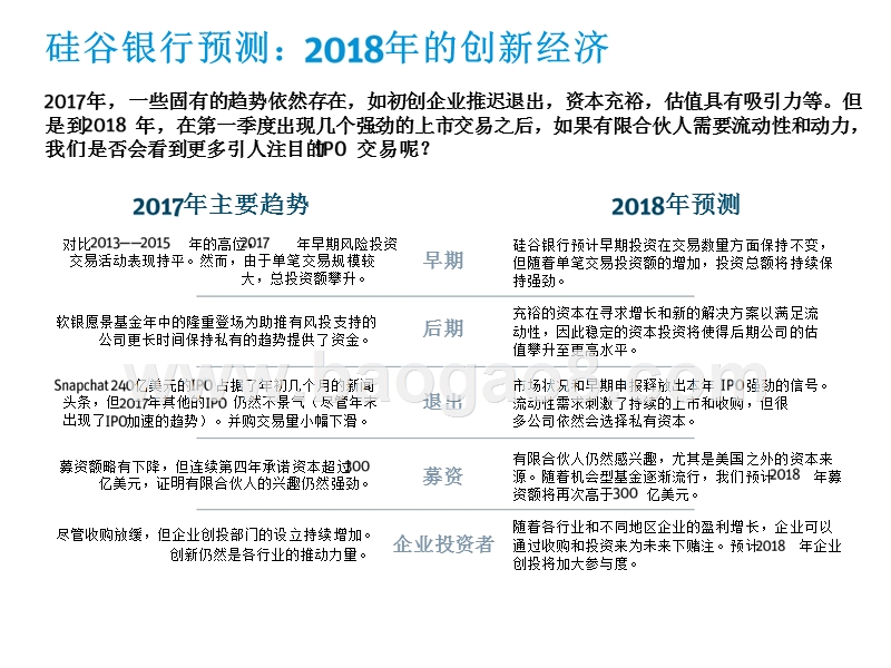 2018年Q1创新经济健康度和生产力洞察报告.pptx_第4页