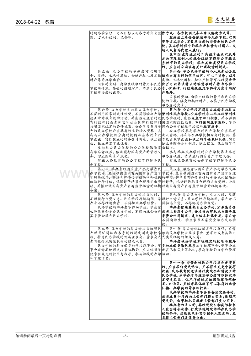 教育行业重大事项点评之七：教育部修订《民促法实施条例》，鼓励和支持社会力量举办教育.pdf_第3页