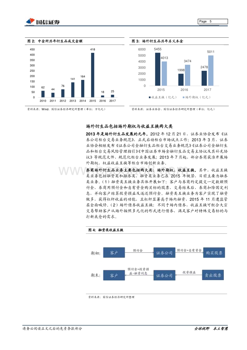 券商场外期权业务专题报告：破冰重启，龙头迎增长新契机.pdf_第5页