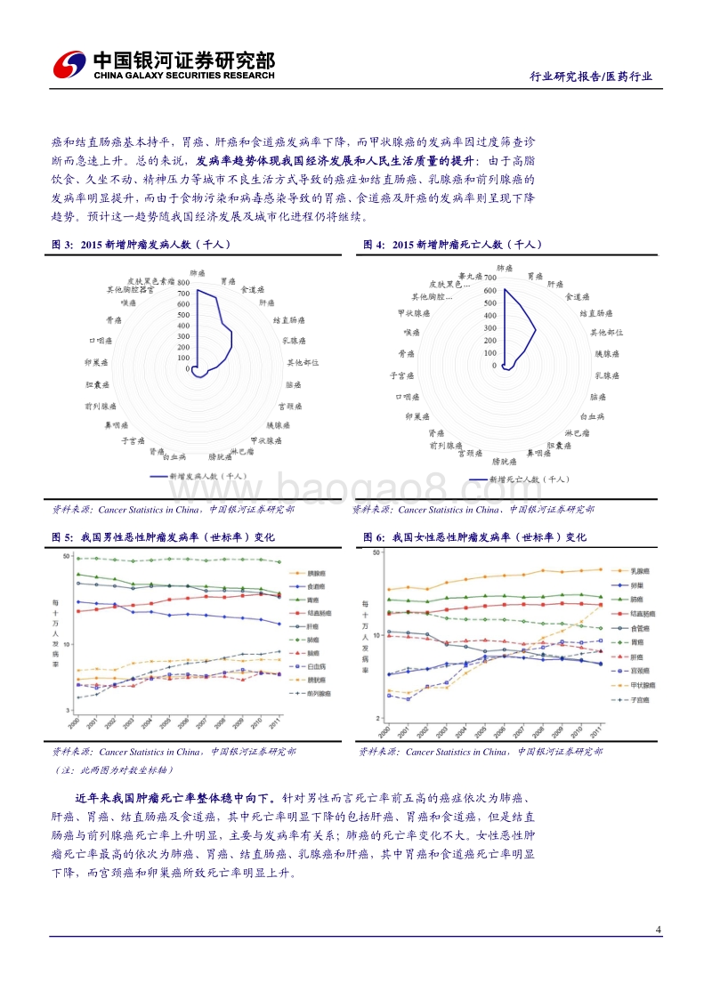 肿瘤医疗行业深度报告：医疗服务领域的好赛道.pdf_第5页