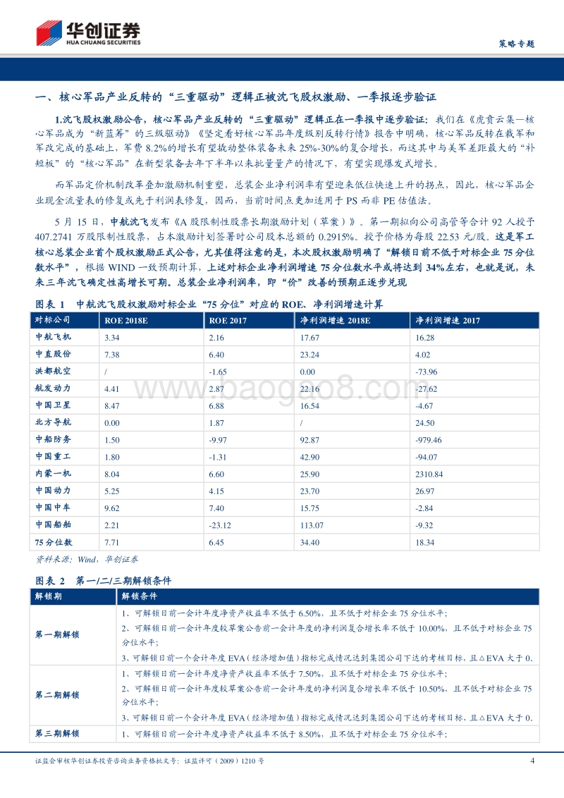 核心军品“量”“价”拐点正逐步兑现.pdf_第4页