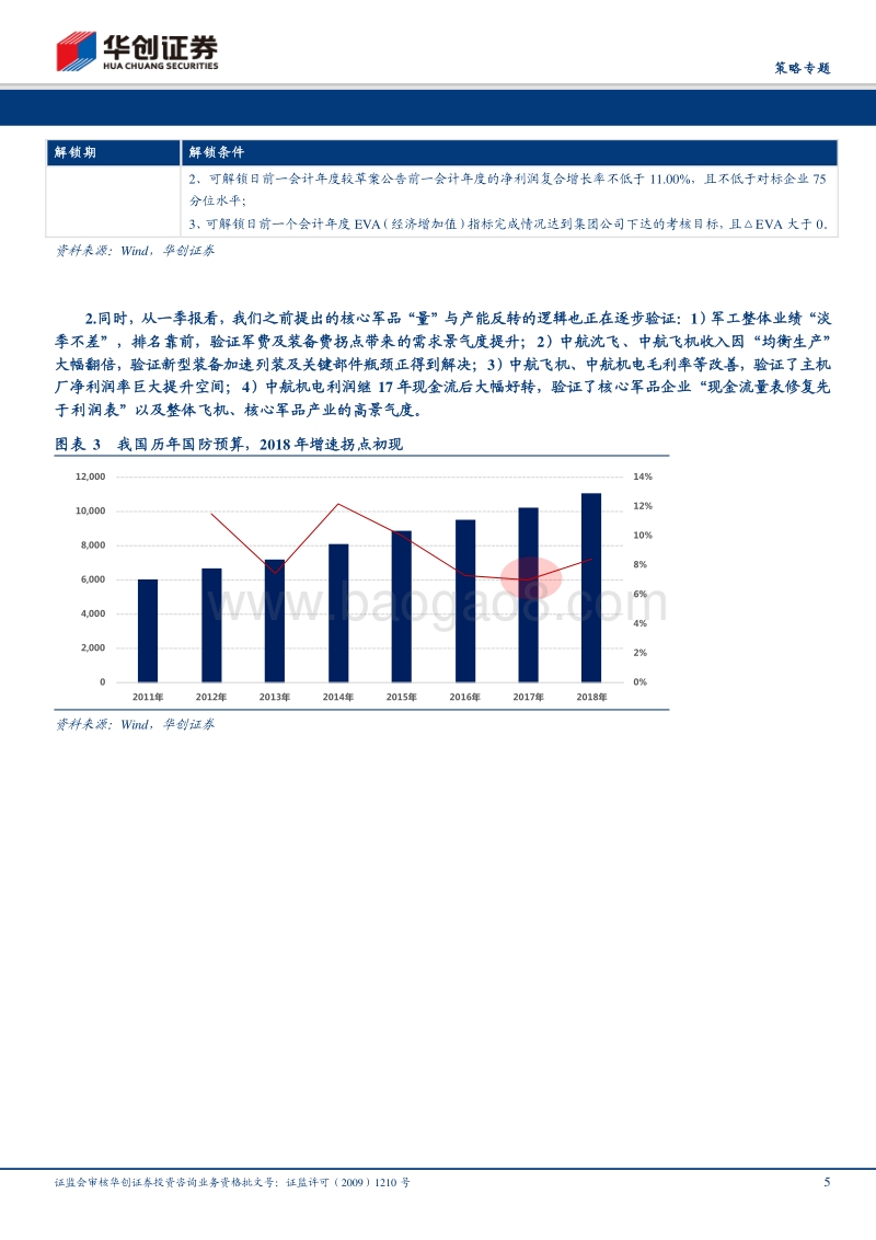 核心军品“量”“价”拐点正逐步兑现.pdf_第5页