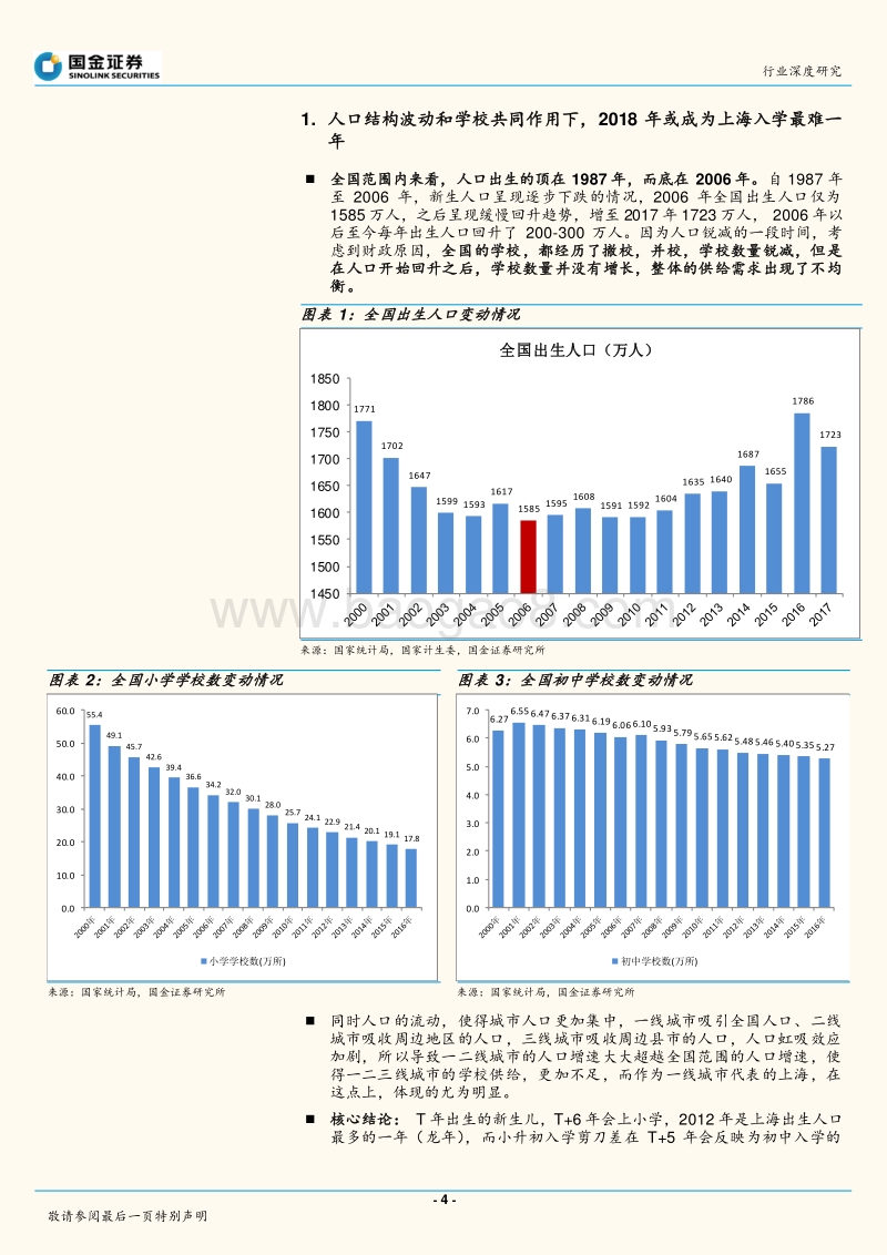 上海地区学校供需关系深度研究：人口，政策，和变化.pdf_第4页