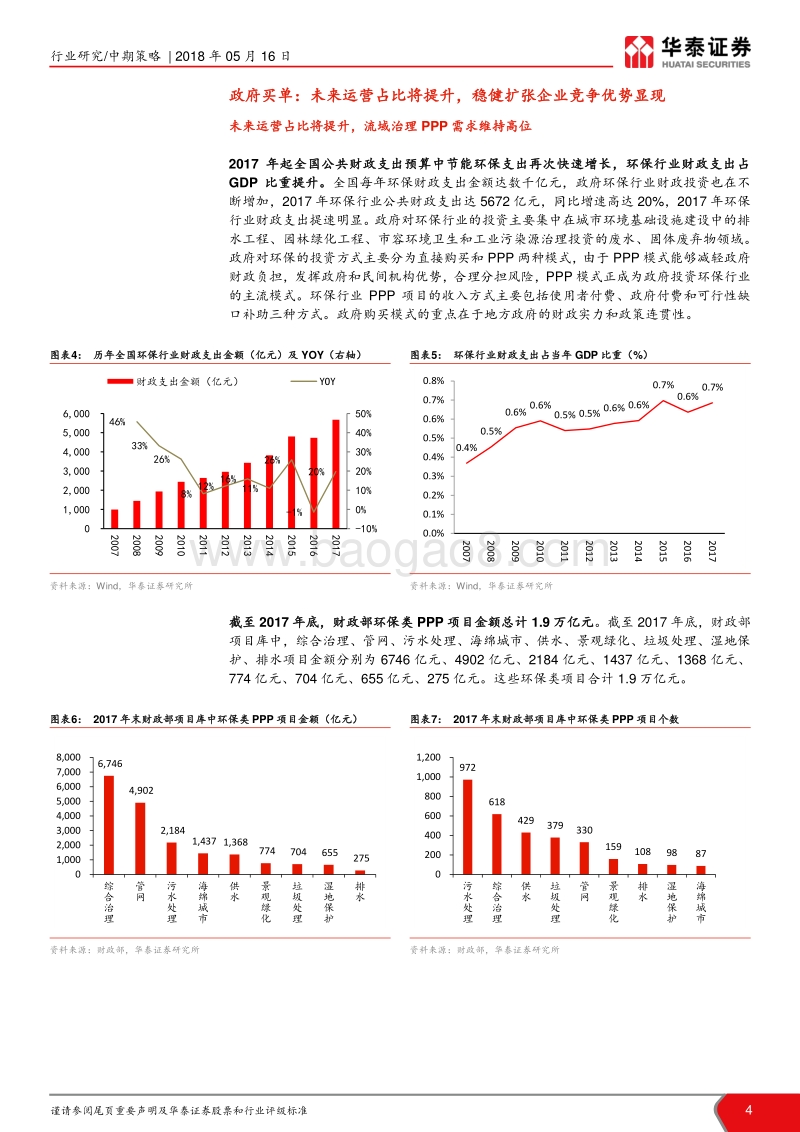 环保2018年中期投资策略：全面看多，现金为王.pdf_第4页