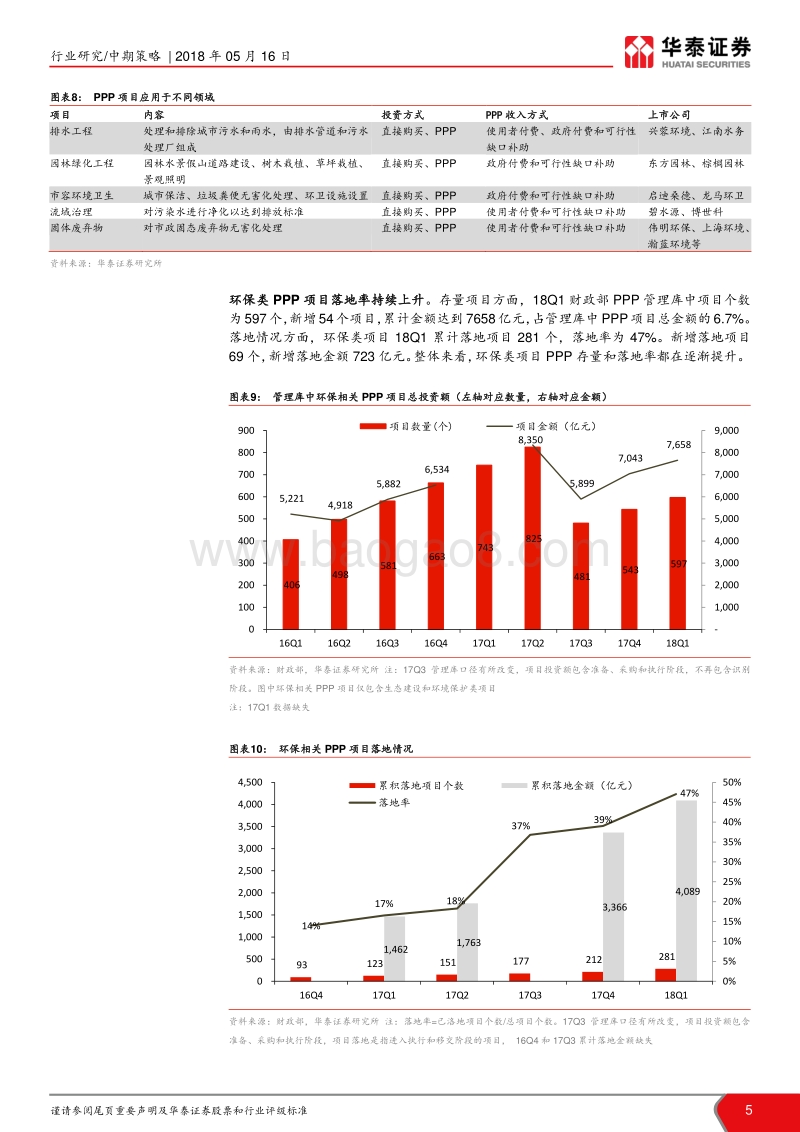 环保2018年中期投资策略：全面看多，现金为王.pdf_第5页