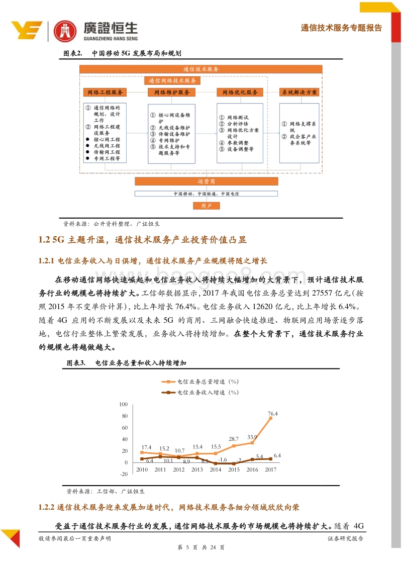 通信技术服务专题报告：5G推进加速，关注通信技术服务三大投资逻辑.pdf_第5页