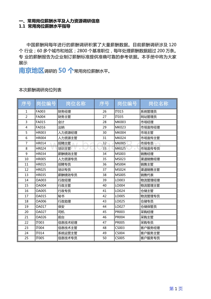 2016年度南京地区薪酬调查报告.pdf_第3页