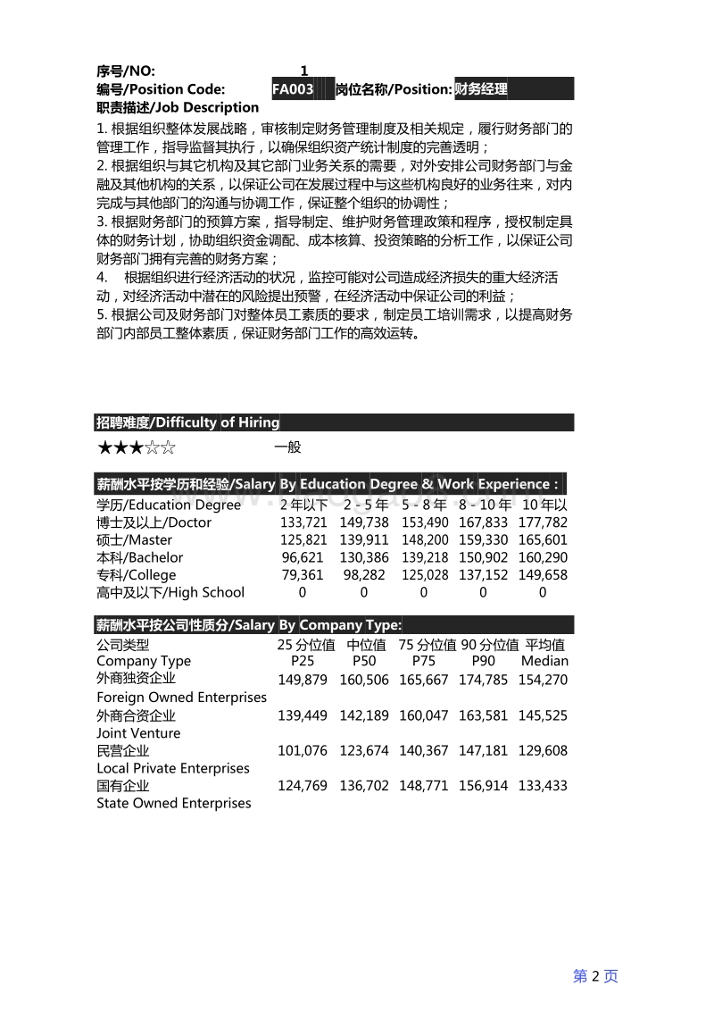 2016年度南京地区薪酬调查报告.pdf_第4页