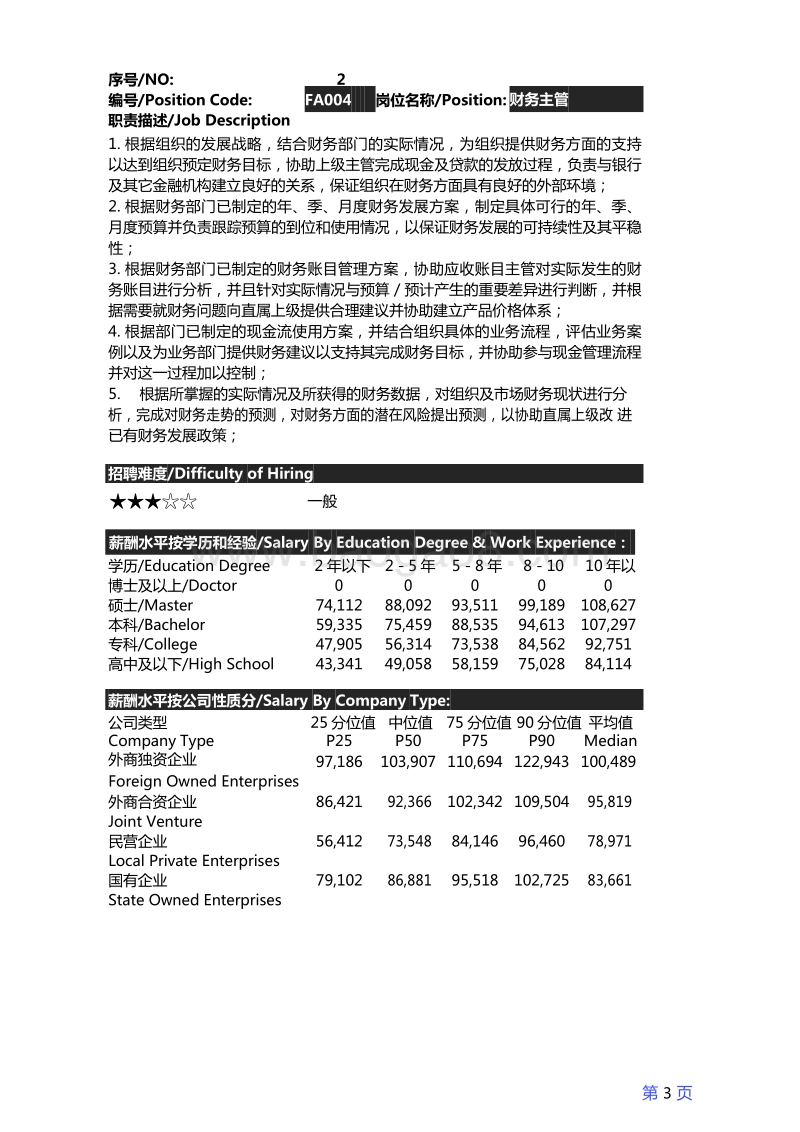 2016年度南京地区薪酬调查报告.pdf_第5页