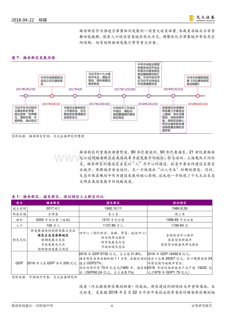 环保视角解析《河北雄安新区规划纲要》：雄安新区规划纲要终定，生态环保千亿市场可期.pdf_第4页