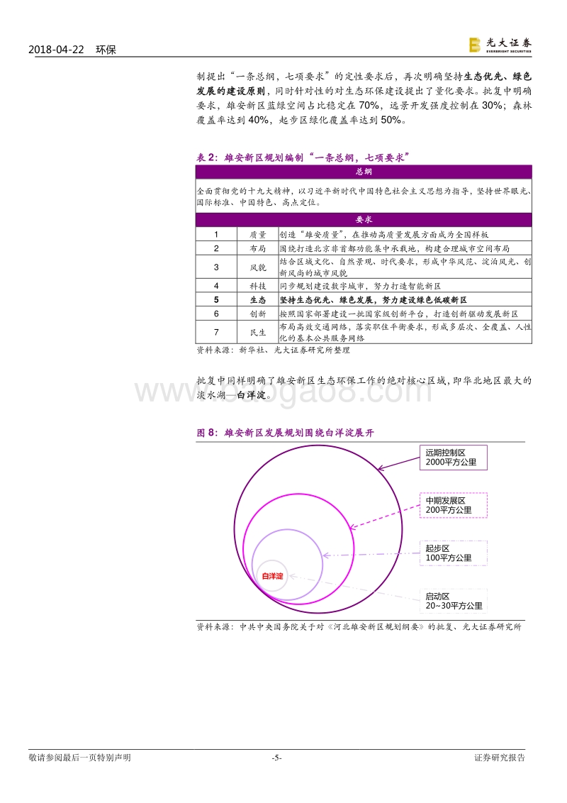 环保视角解析《河北雄安新区规划纲要》：雄安新区规划纲要终定，生态环保千亿市场可期.pdf_第5页