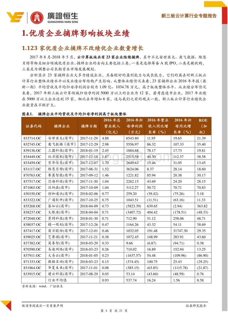 云计算行业专题报告：退市不改优质企业增长趋势，关注板块12大皇冠明珠.pdf_第4页
