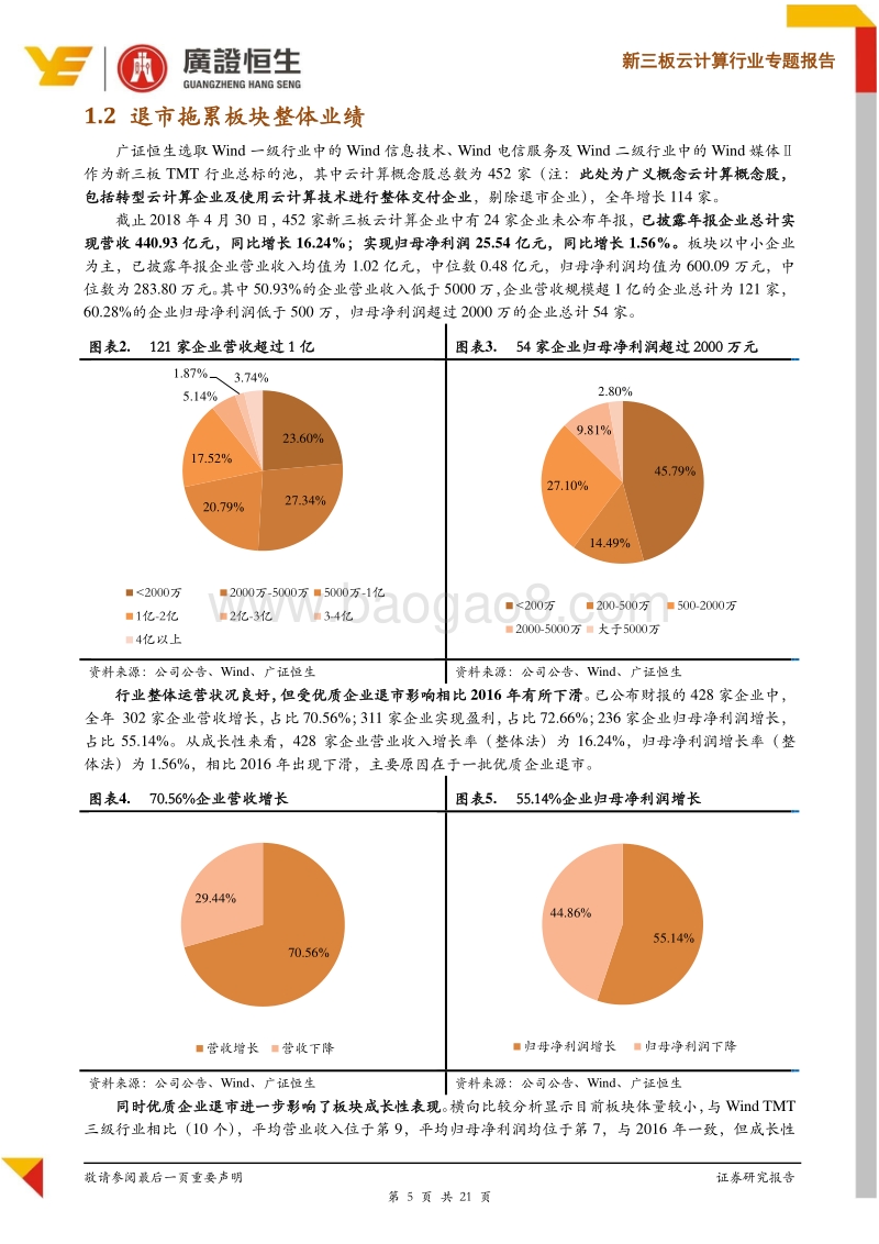 云计算行业专题报告：退市不改优质企业增长趋势，关注板块12大皇冠明珠.pdf_第5页