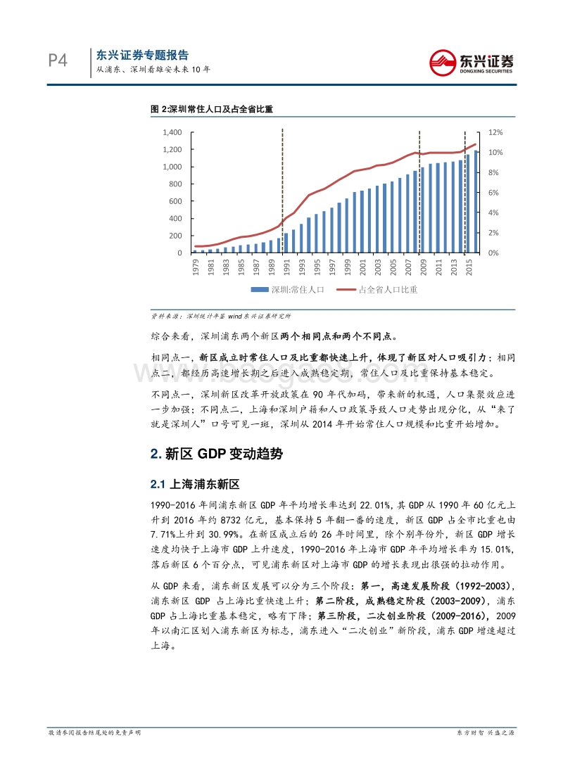 雄安新区专题：从浦东、深圳看雄安未来10年.pdf_第4页