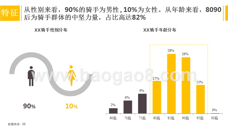 2018年外卖骑手群体研究报告.pptx_第3页