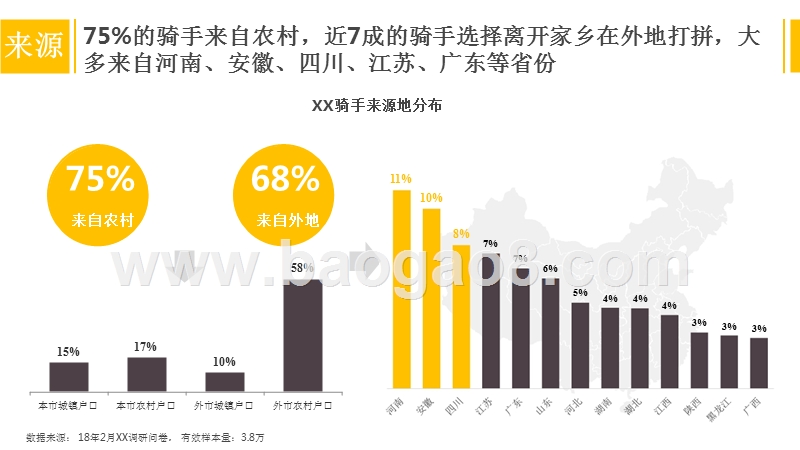 2018年外卖骑手群体研究报告.pptx_第4页