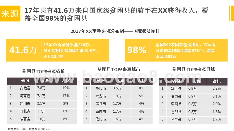 2018年外卖骑手群体研究报告.pptx_第5页