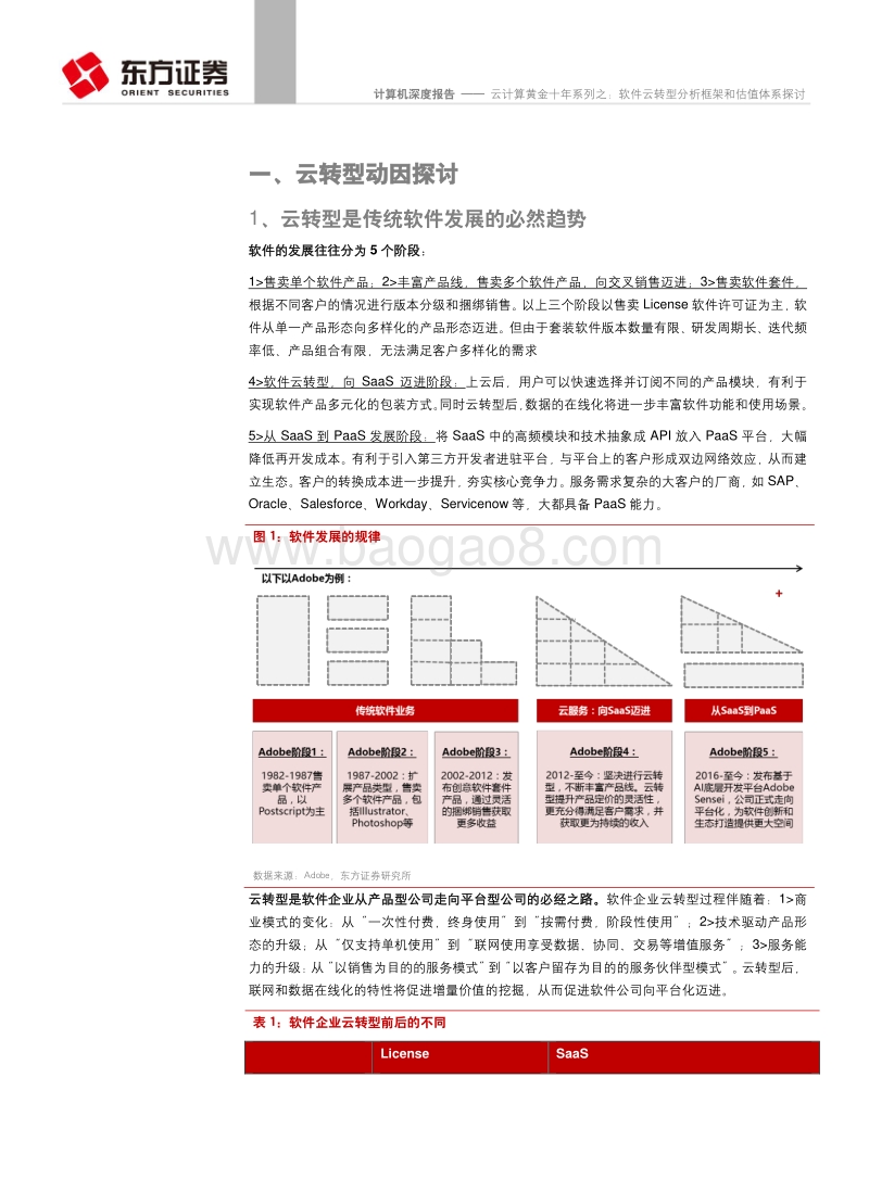 云计算黄金十年系列之：软件云转型分析框架和估值体系探讨.pdf_第5页