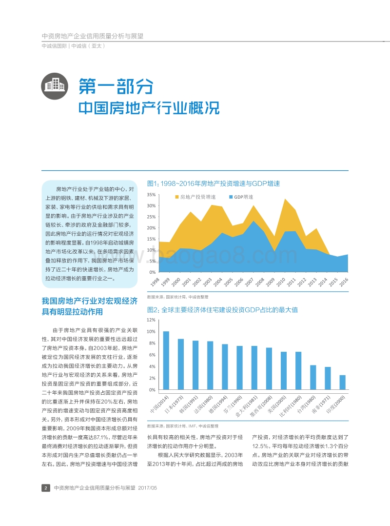 中资房地产企业信用质量分析与展望.pdf_第2页
