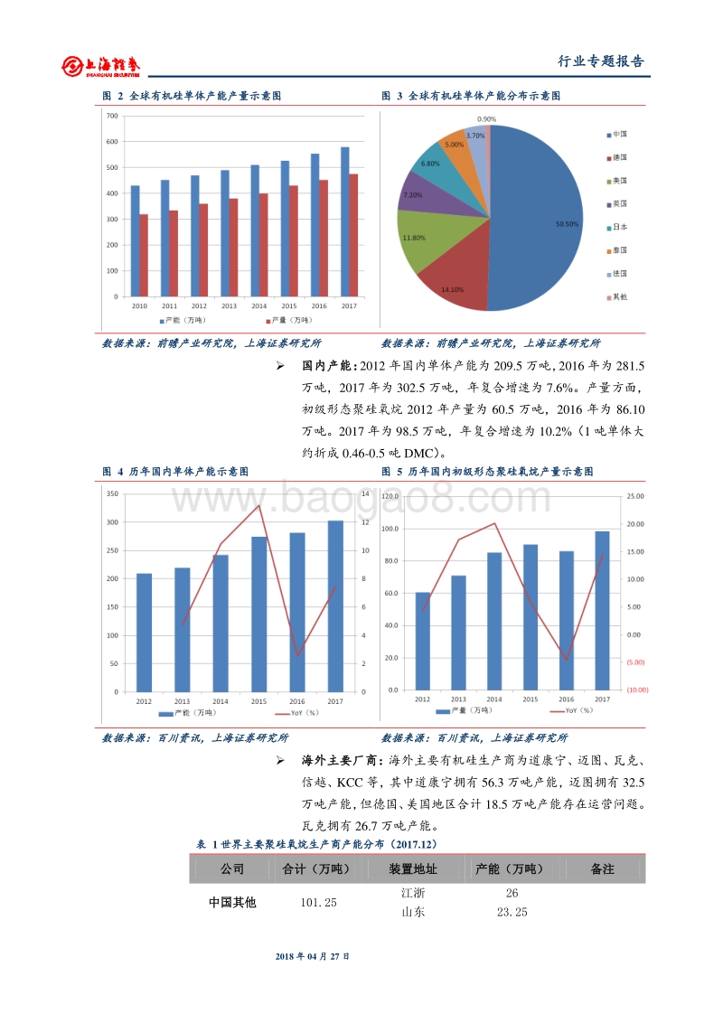 基础化工行业专题报告：开工率维持高位，行业高景气支撑强.pdf_第4页