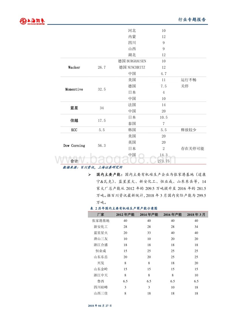 基础化工行业专题报告：开工率维持高位，行业高景气支撑强.pdf_第5页