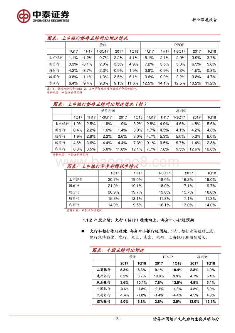 深度解读上市银行一季报：和市场预期差的有哪些？.pdf_第3页