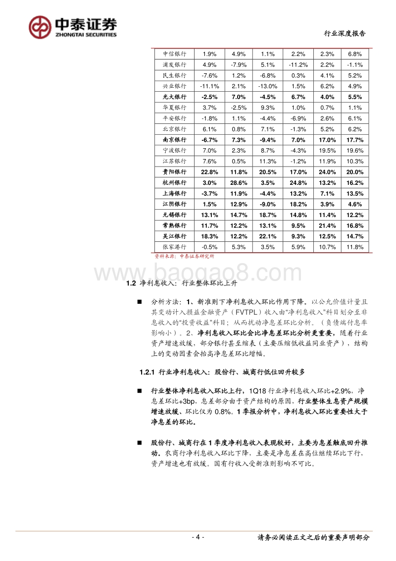 深度解读上市银行一季报：和市场预期差的有哪些？.pdf_第4页