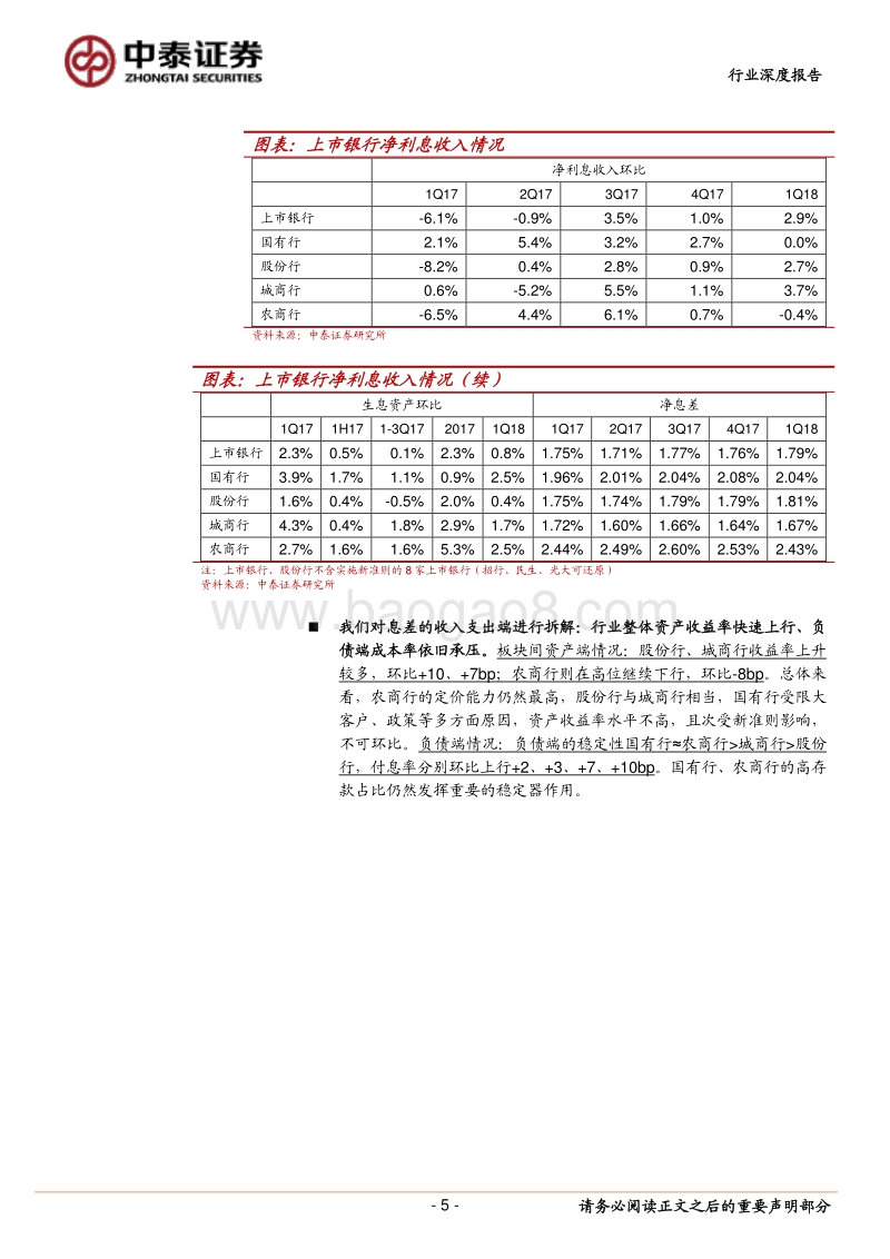 深度解读上市银行一季报：和市场预期差的有哪些？.pdf_第5页