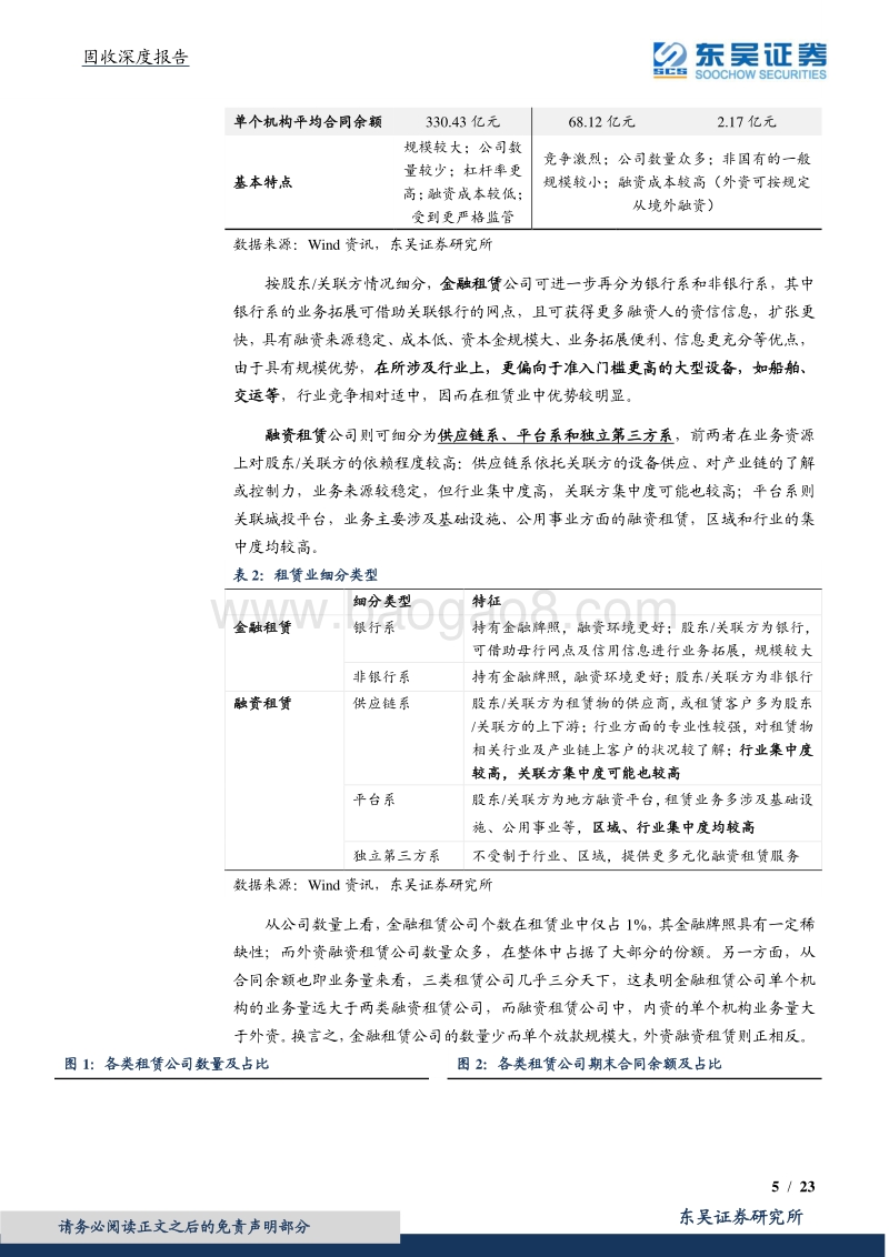 固收深度报告：融资租赁公司债券怎么看？.pdf_第5页
