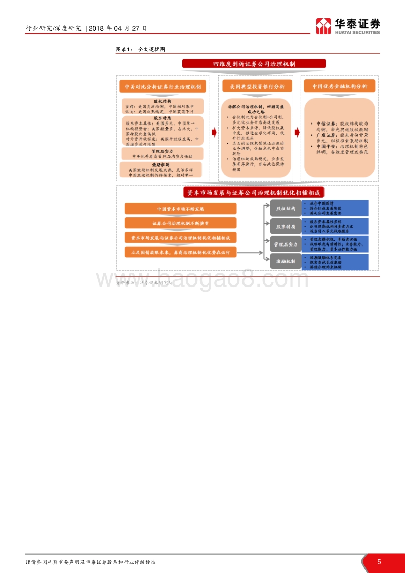寻找新时代的证券新龙头卷二：从治理机制看证券新龙头成长基因.pdf_第5页