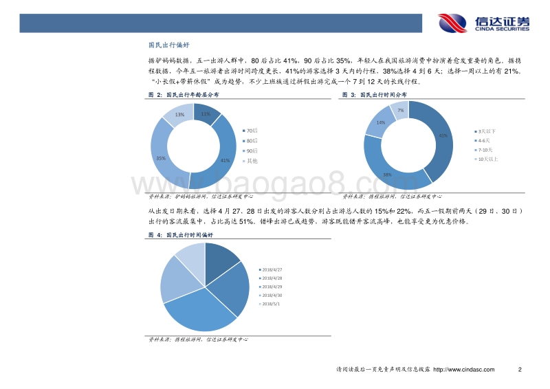 旅游行业专题报告：五一期间全国实现旅游收入872亿元.pdf_第5页