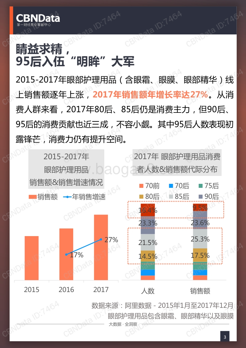 养「眸」高手：线上眼部护理用品相关消费系列研究.pdf_第3页