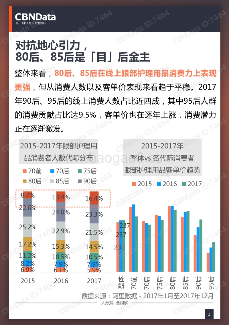 养「眸」高手：线上眼部护理用品相关消费系列研究.pdf_第4页
