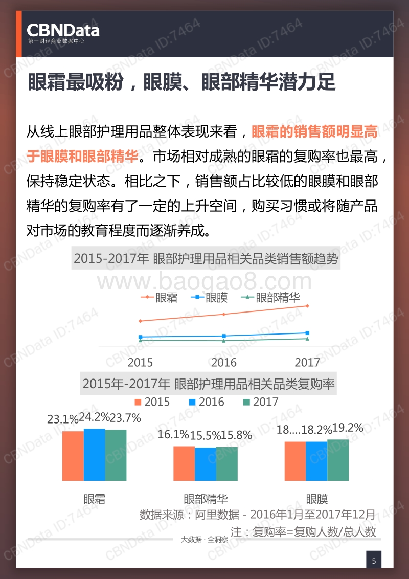 养「眸」高手：线上眼部护理用品相关消费系列研究.pdf_第5页
