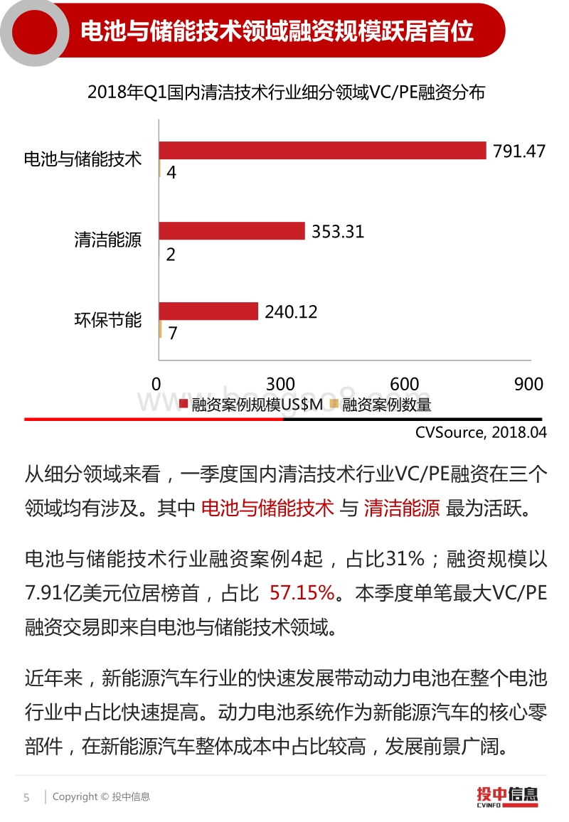 清洁技术行业IPO市场稳中求进，孚能科技50亿融资刷新行业纪录.pdf_第5页