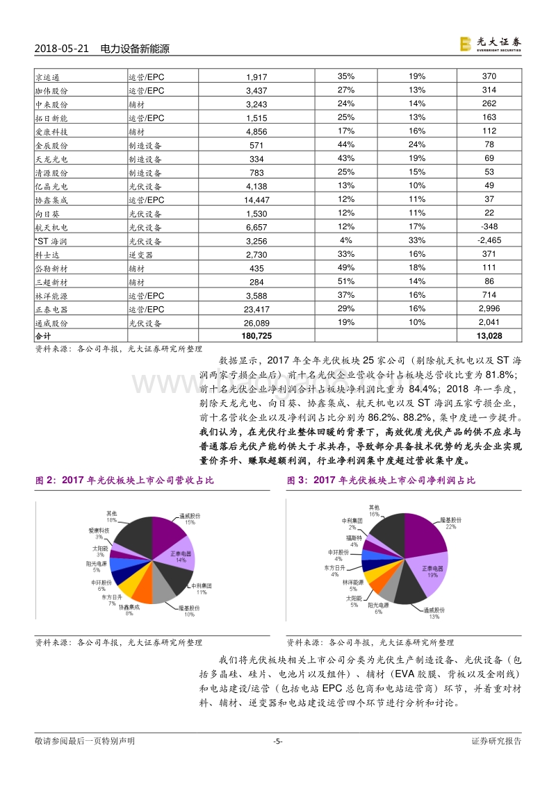 光伏行业2017年回顾与2018年展望：行业高速增长，龙头优势强化.pdf_第5页