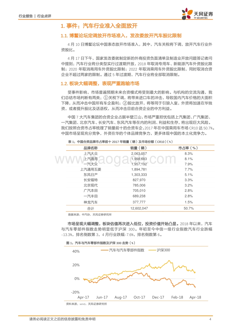 以史为鉴：美日汽车贸易战.pdf_第4页