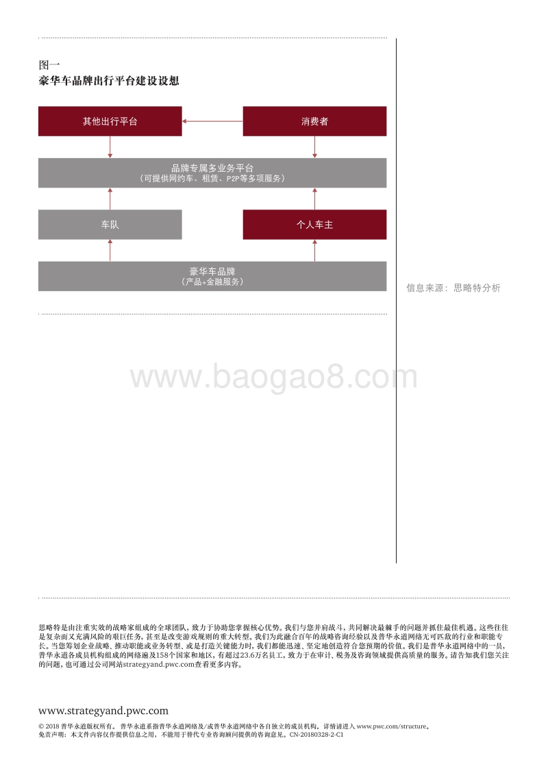 豪华车出行服务之道.pdf_第4页