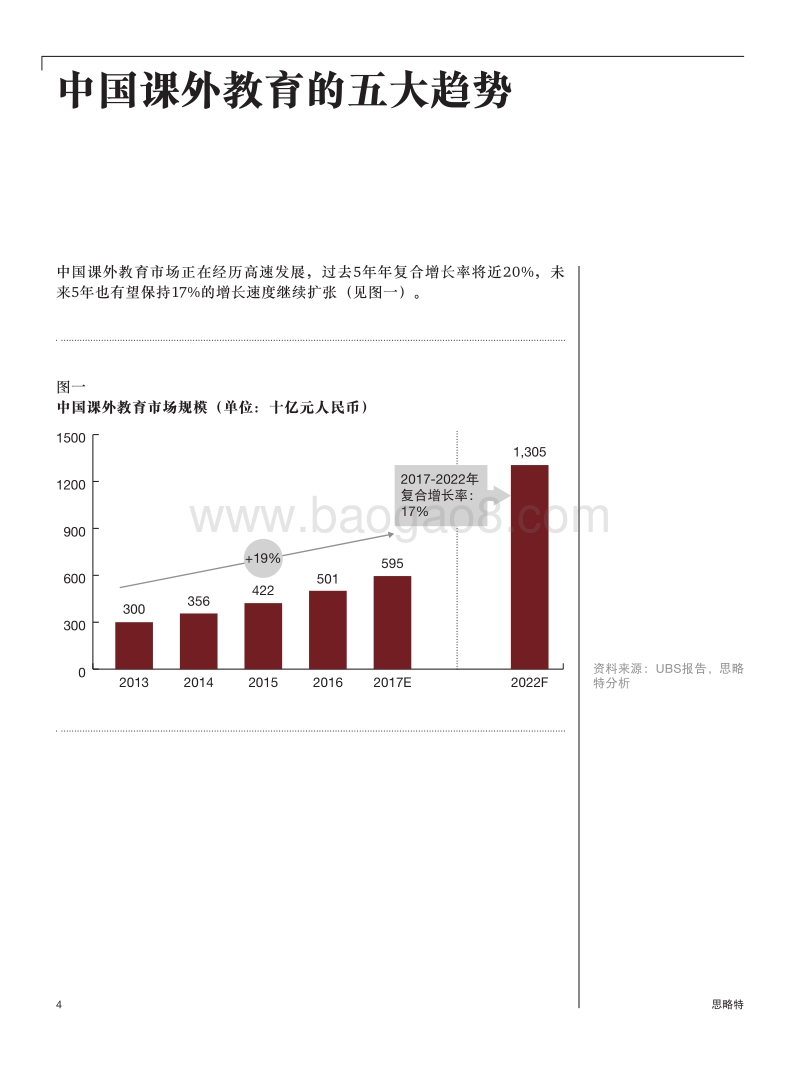 中国课外教育行业：五大趋势解读.pdf_第4页
