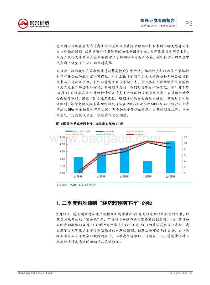 固收专题报告：趋势不悲观，短期需等待.pdf_第3页