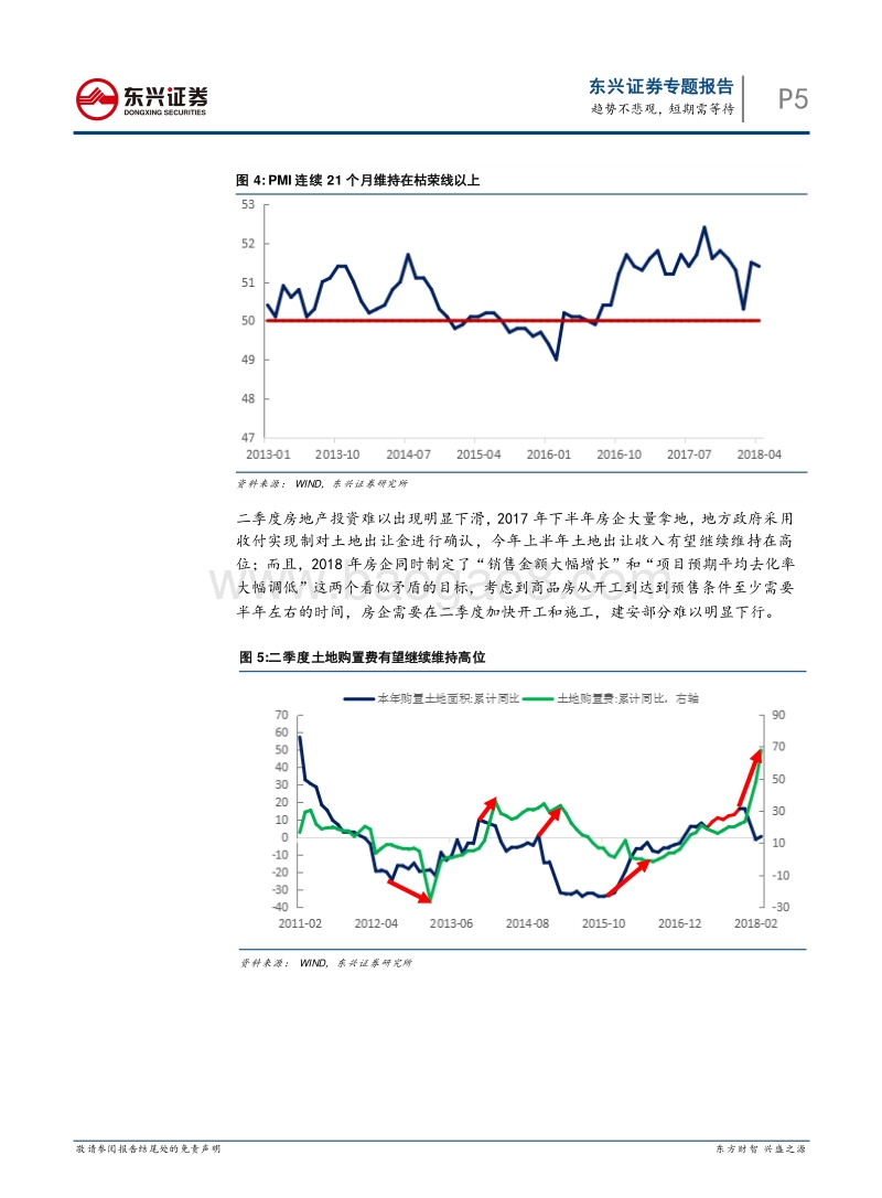固收专题报告：趋势不悲观，短期需等待.pdf_第5页