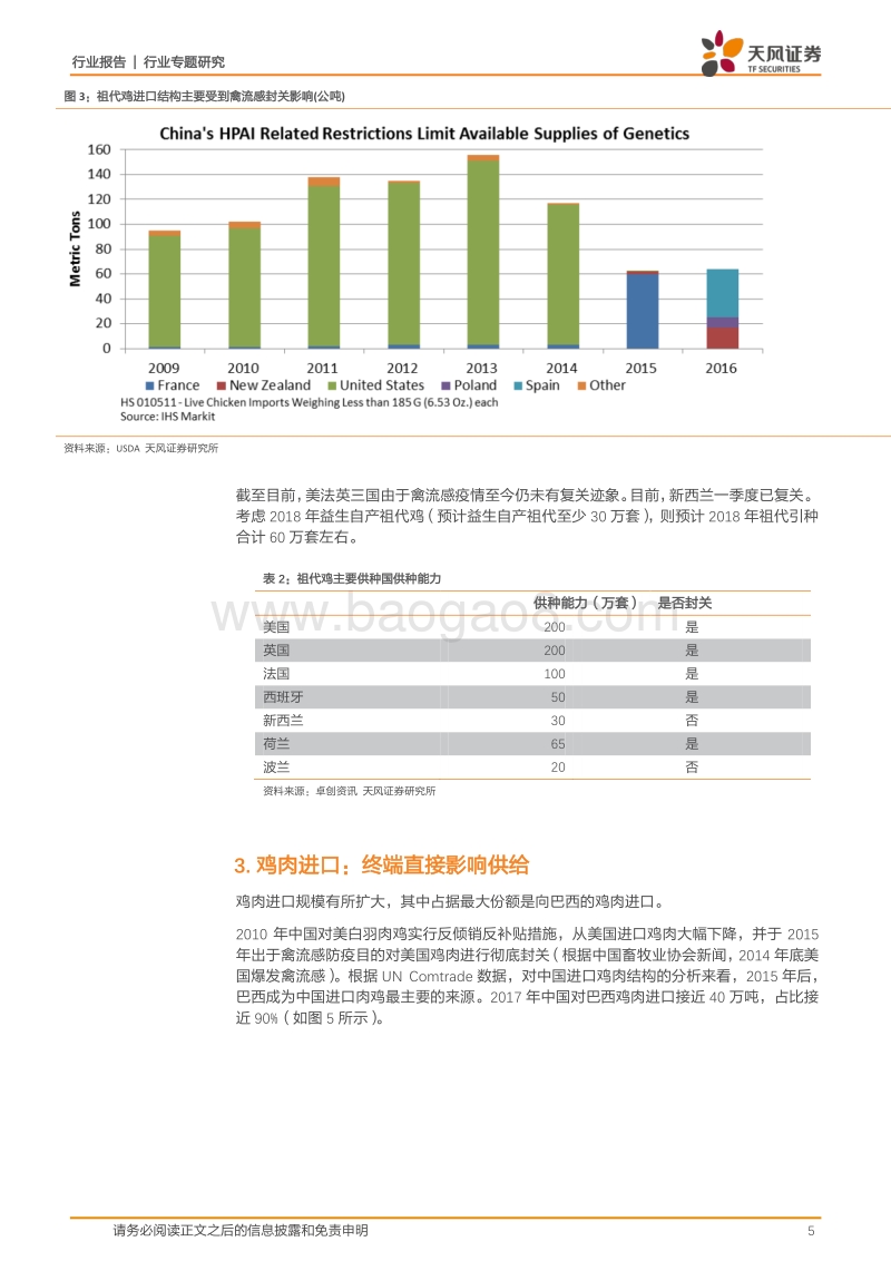 禽产业系列研究之二：进口影响有多大？.pdf_第5页