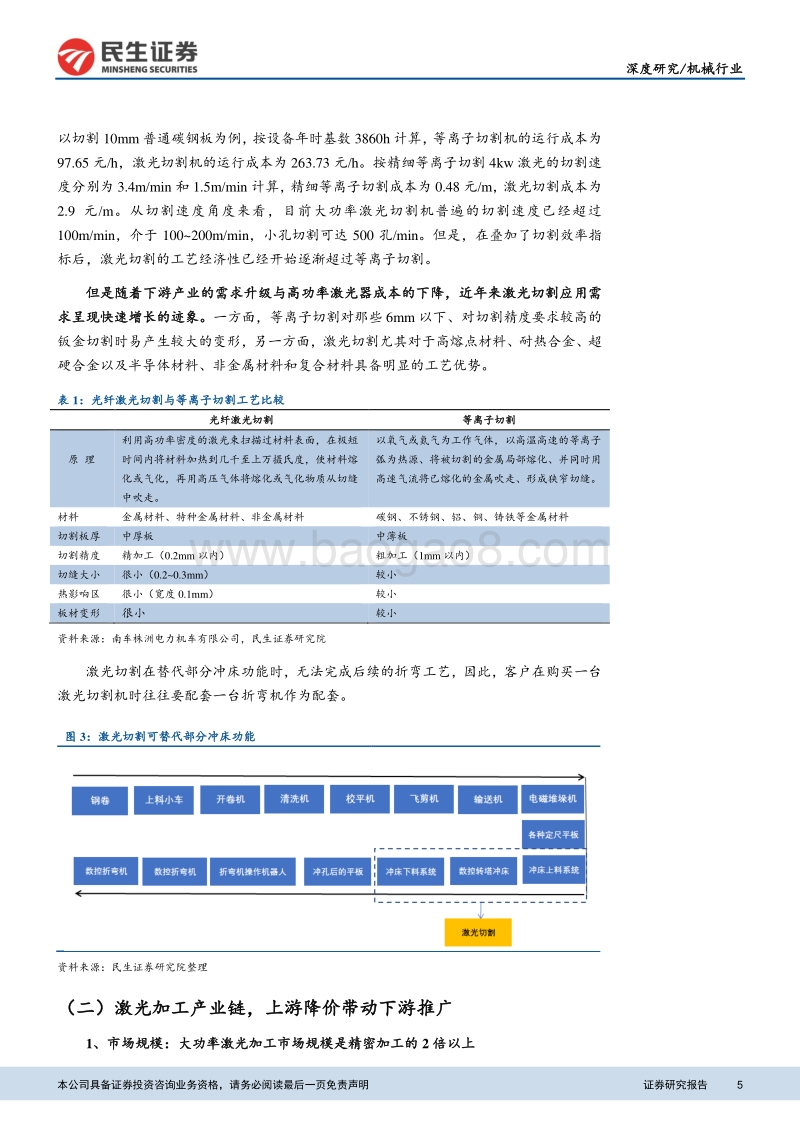 新制造孕育新动能系列03：激光器国产化驱动，大功率激光加工迎黄金期.pdf_第5页