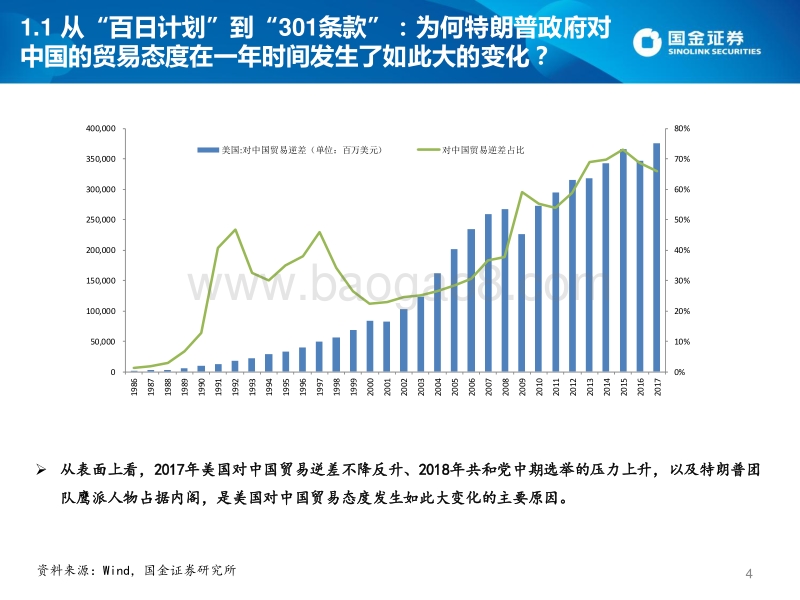中美贸易摩擦与扩大开放背景下的大类资产配置.pdf_第4页