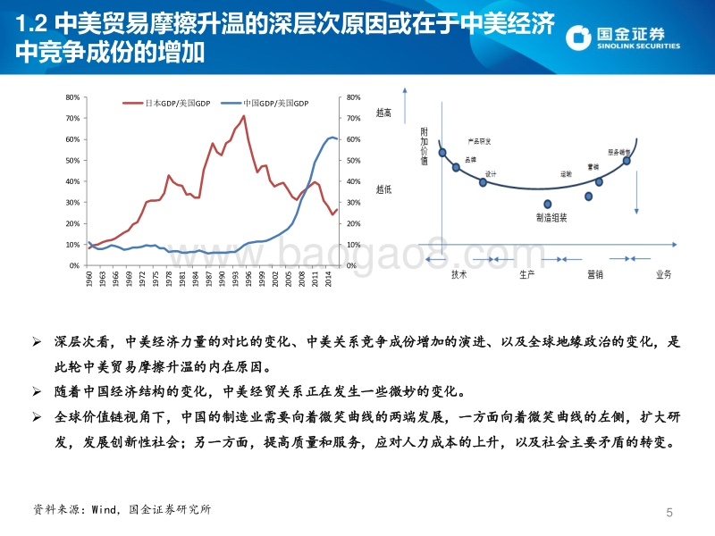 中美贸易摩擦与扩大开放背景下的大类资产配置.pdf_第5页
