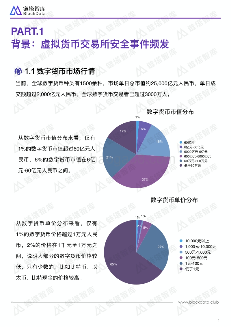 全球数字货币交易所TOP20安全性评级报告.pdf_第4页