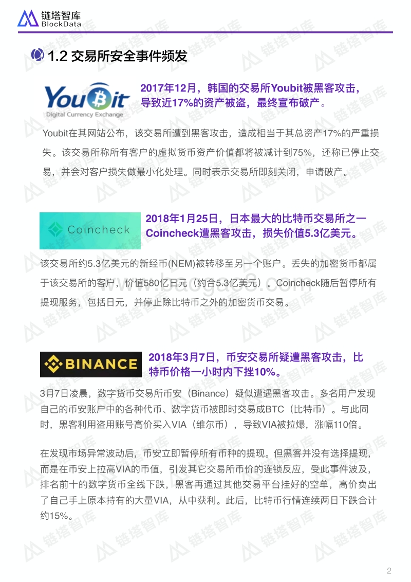 全球数字货币交易所TOP20安全性评级报告.pdf_第5页