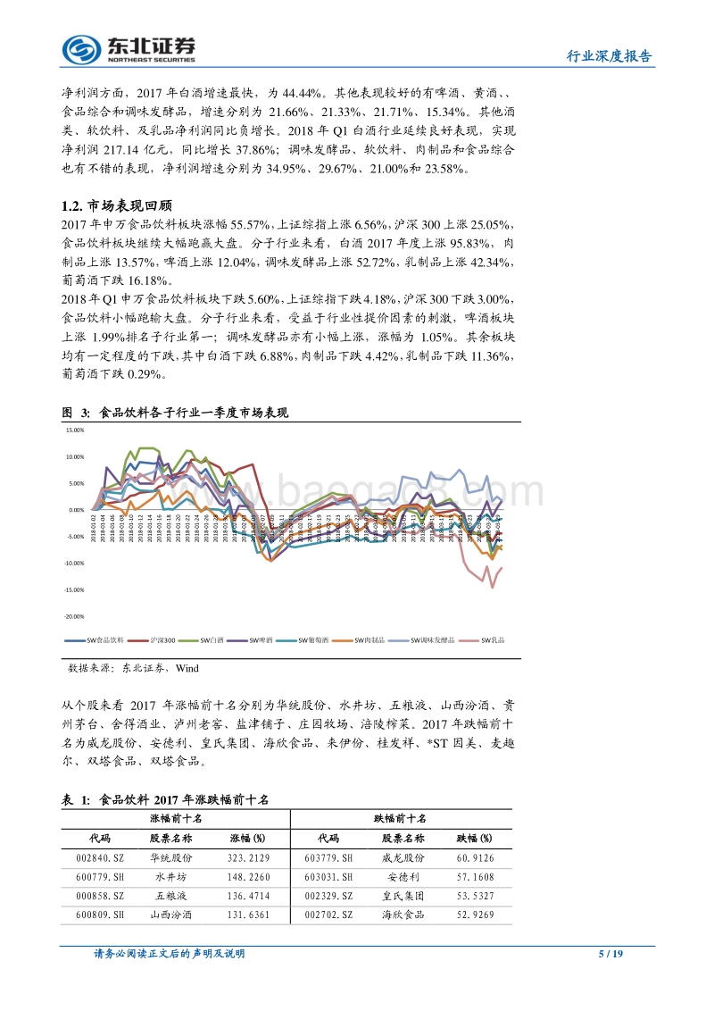 食品饮料行业深度报告：行业景气向上，白酒区域次高端龙头有望崛起.pdf_第5页
