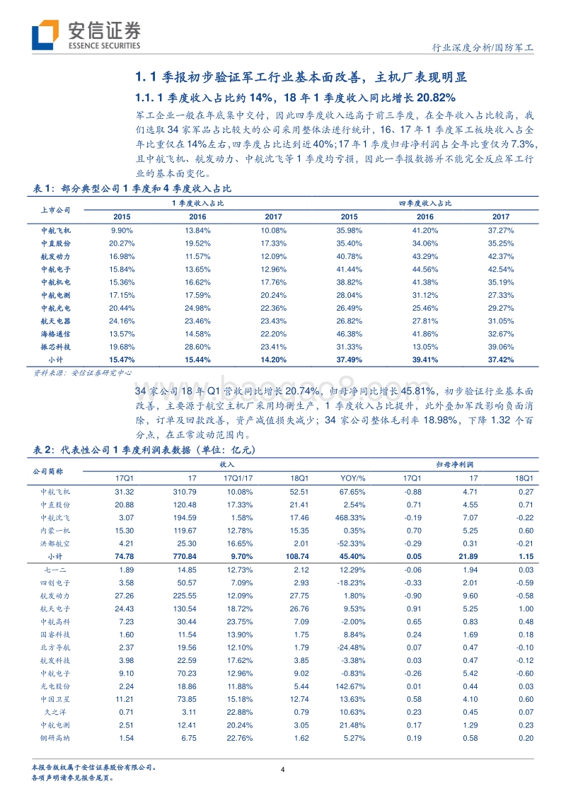 国防军工行业深度分析：一季报显示军工行业基本面改善，依旧首选航空装备.pdf_第4页