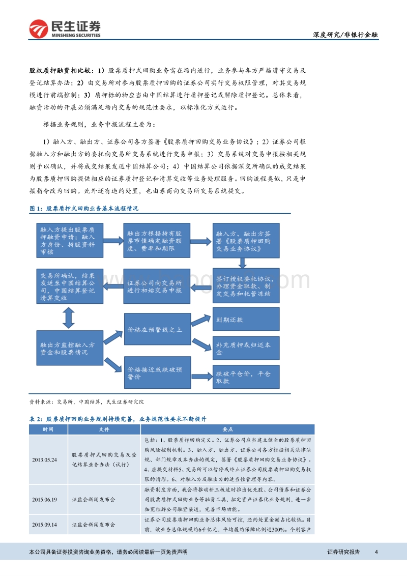 新金融规范下券商业务深度分析系列之一：控杠杆、重风控，股票质押回购规范与发展并重.pdf_第4页
